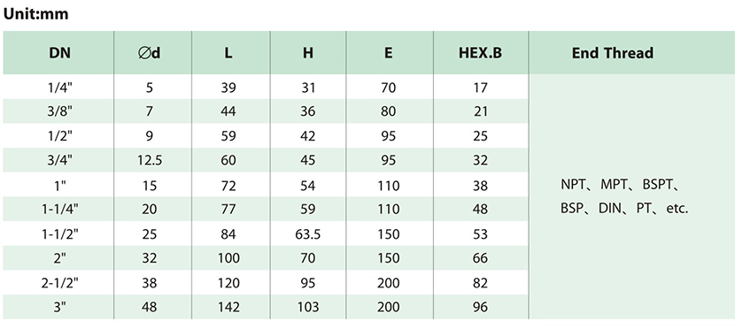 进口内螺纹球阀尺寸图表.jpg