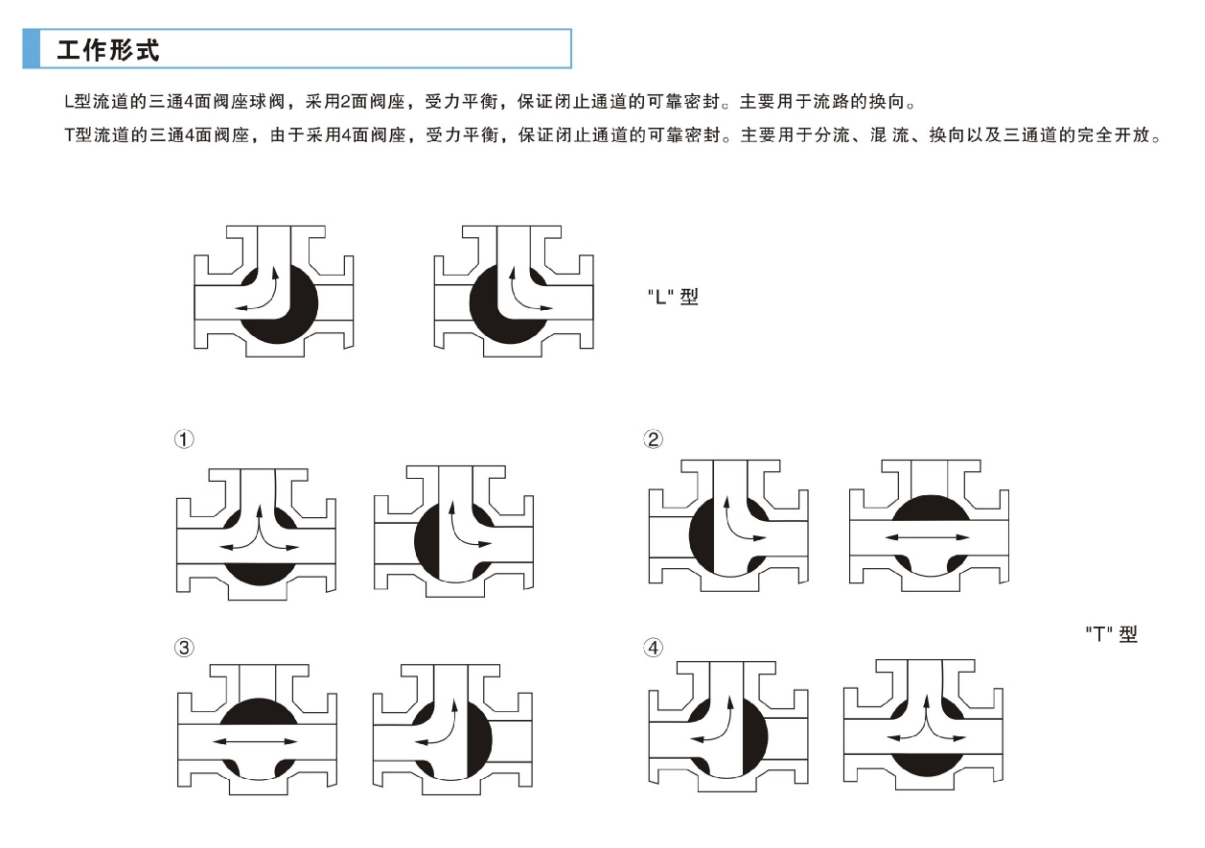 工作形式.png